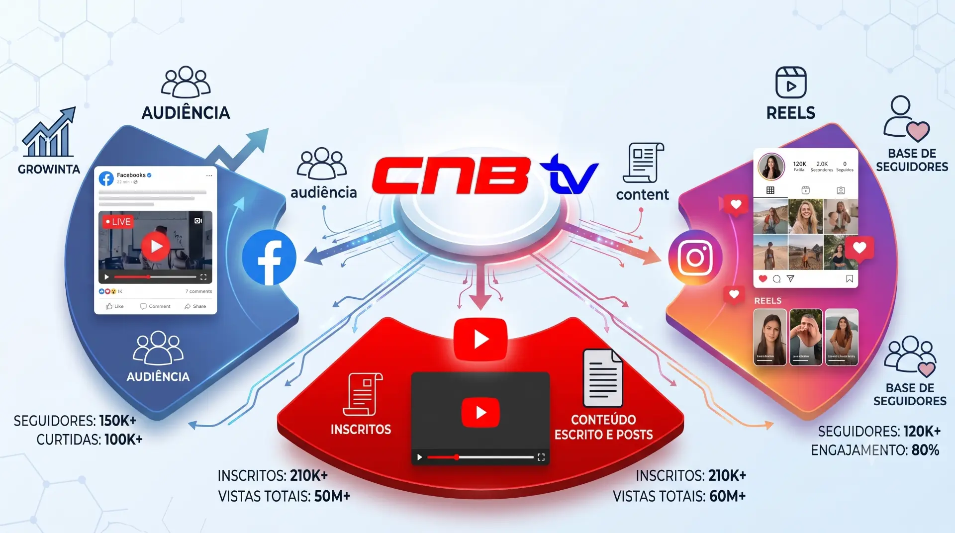 CNB TV Barcarena em 2020 — Expansão digital